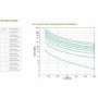 APC SMART-UPS SRT 6000VA RM 230V