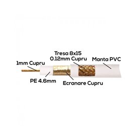 Cablu coaxial 75 ohm RG6 cupru + tresa cupru