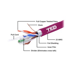 Cablu FTP cat.6 cupru integral 0,56 23AWG LSZH FLUKE PASS rola 305m...