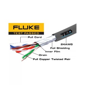 Cablu FTP cat.5e cupru integral 0.52 24AWG FLUKE PASS - SriHome.ro