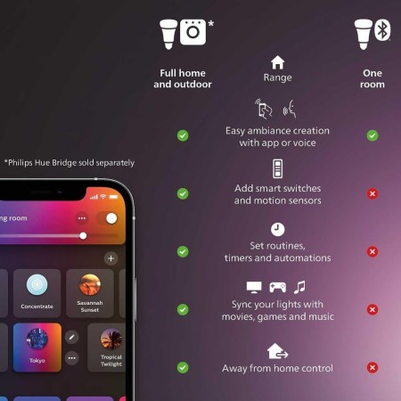Plafoniera inteligenta LED RGB Philips Hue Surimu, Bluetooth, 40W, ...